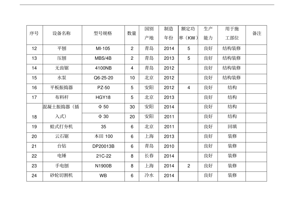 拟投入本工程的主要施工设备表_第2页