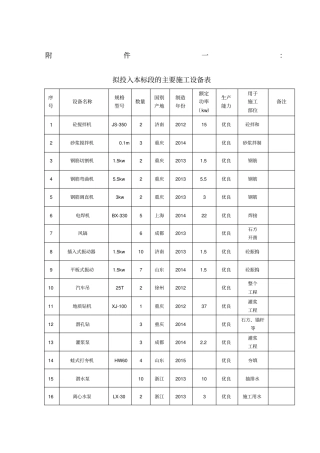 拟投入本标段的主要施工设备表附1、2、3、4