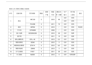 拟投入本工程的主要项目施工设备表