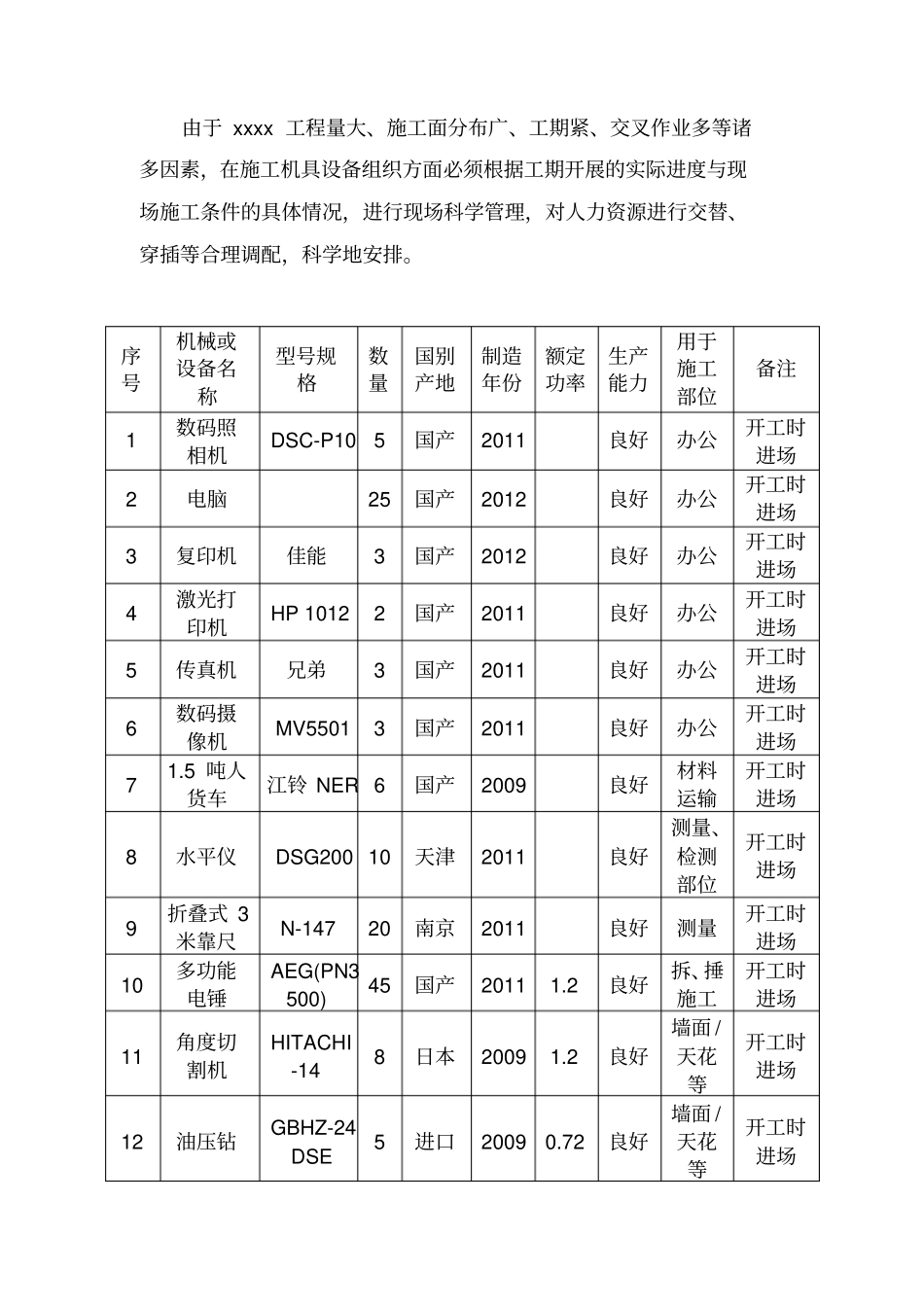 拟投入的主要施工机械设备情况及主要施工机械进场时间计划_第1页