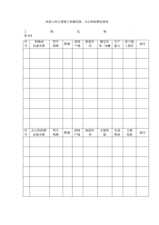 拟投入的主要施工机械设备、办公和检测设备表