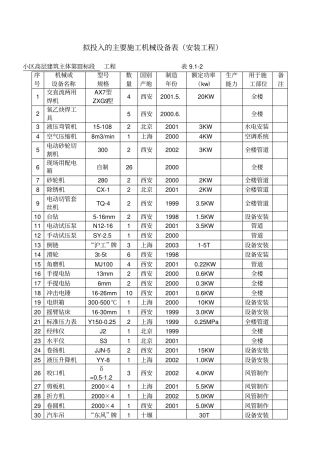 拟投入的主要施工机械设备表安装工程