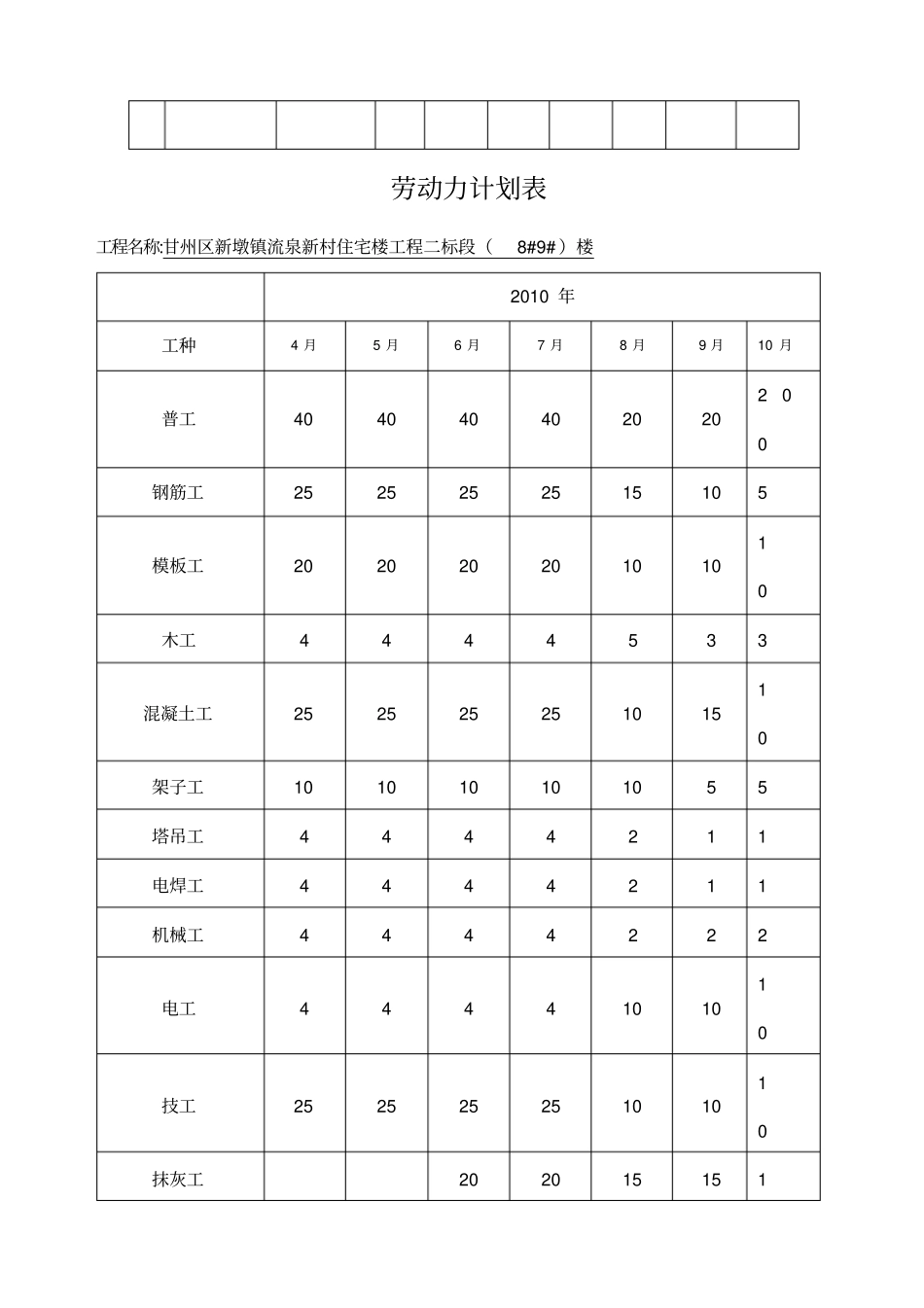 拟投入的主要施工机械设备表_第2页