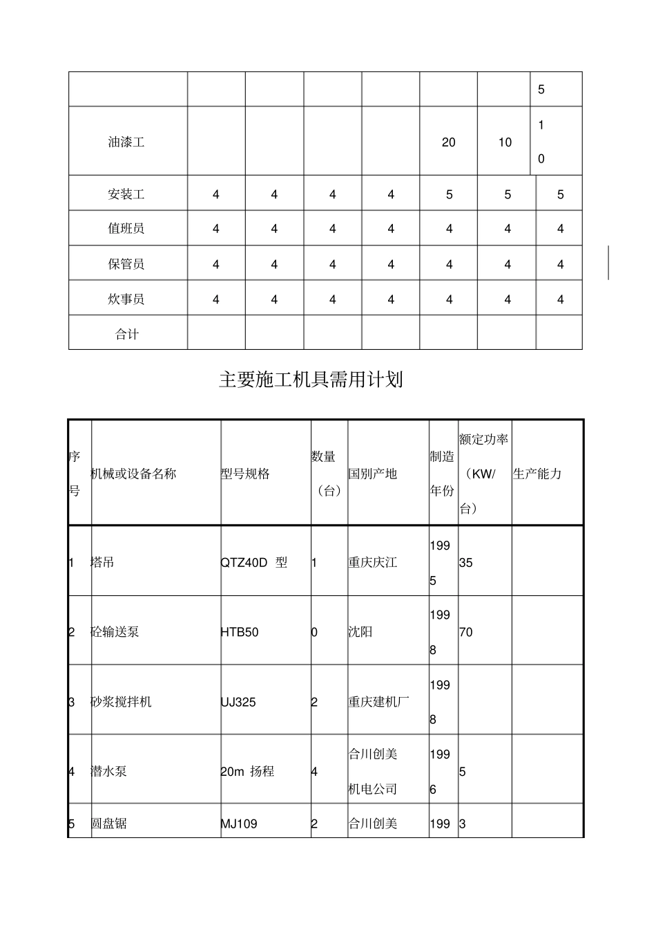 拟投入的主要施工机械设备表_第3页