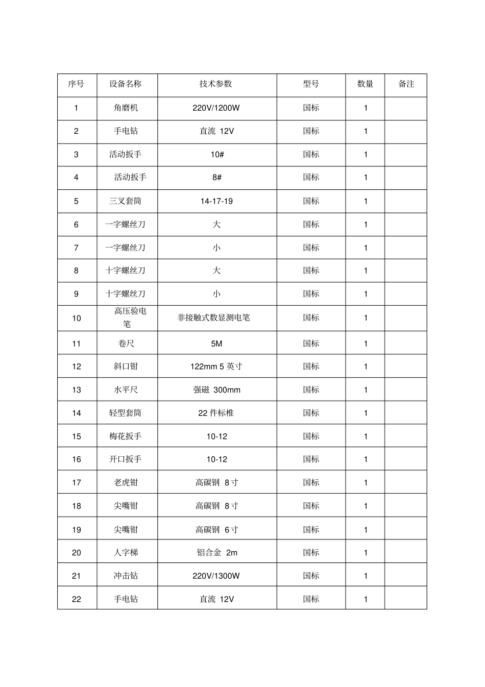 拟投入设备一览表_第1页