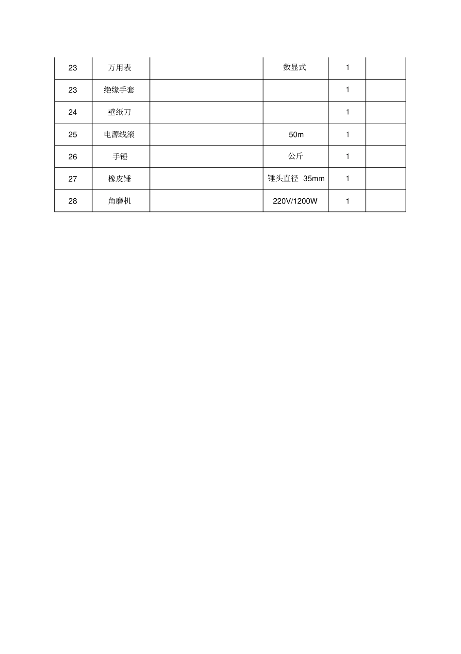 拟投入设备一览表_第2页