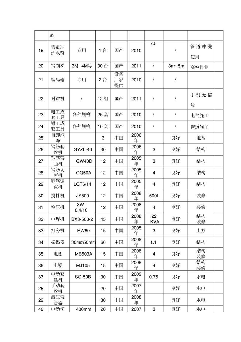 拟投入的主要机械设备表_第2页