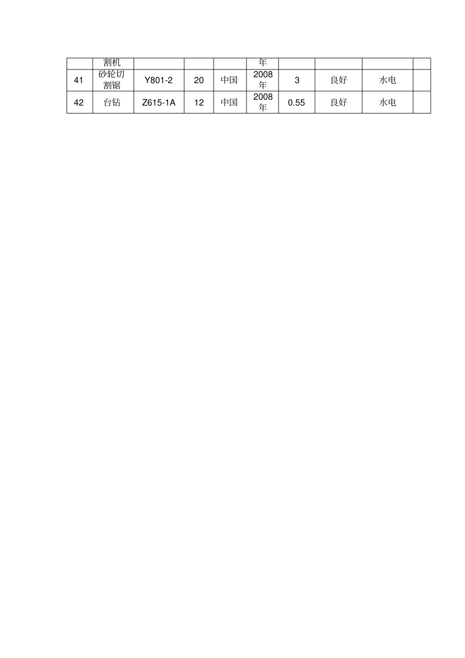 拟投入的主要机械设备表_第3页