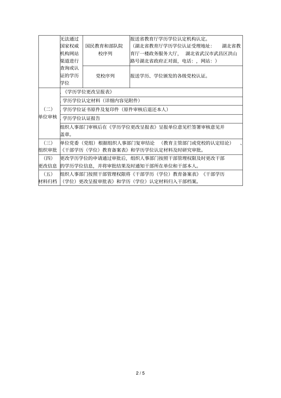 拟提任干部在职学历学位认定工作指引_第2页