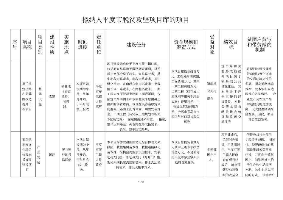 拟纳入平度脱贫攻坚项目库的项目_第1页