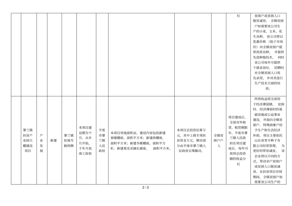 拟纳入平度脱贫攻坚项目库的项目_第2页