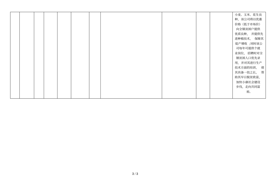拟纳入平度脱贫攻坚项目库的项目_第3页