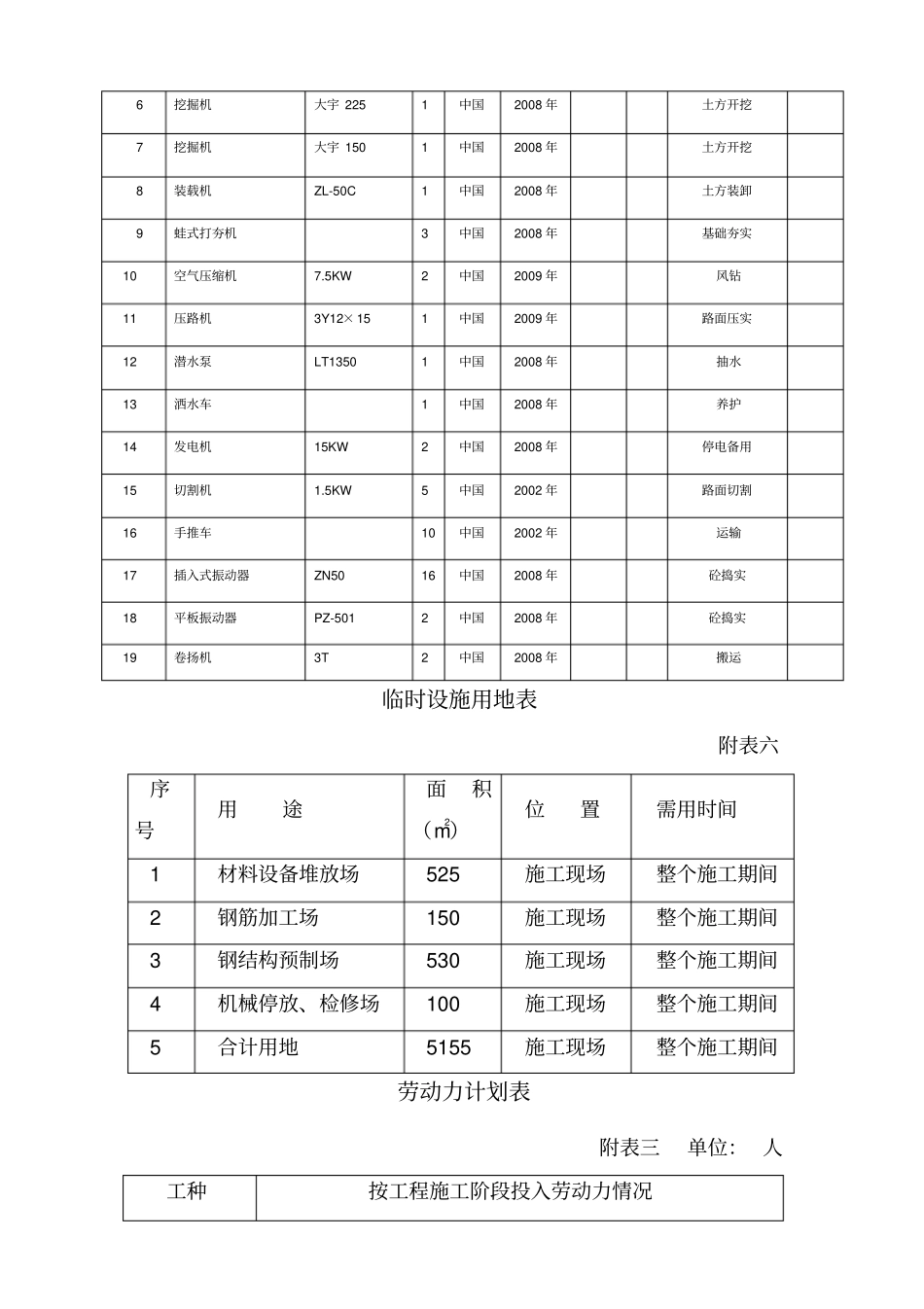 拟配备本工程的试验和检测仪器设备_第2页