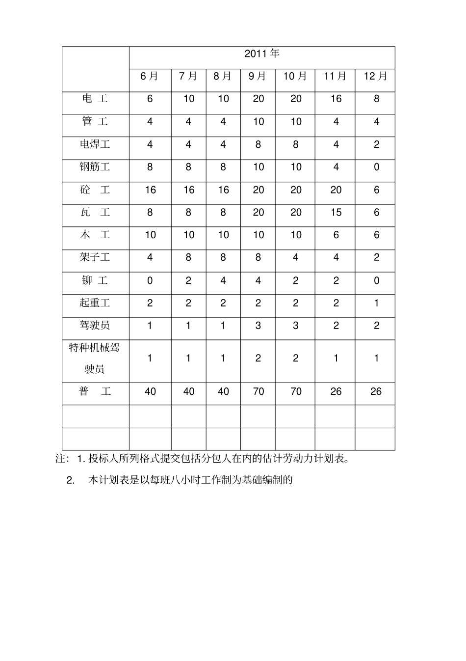 拟配备本工程的试验和检测仪器设备_第3页