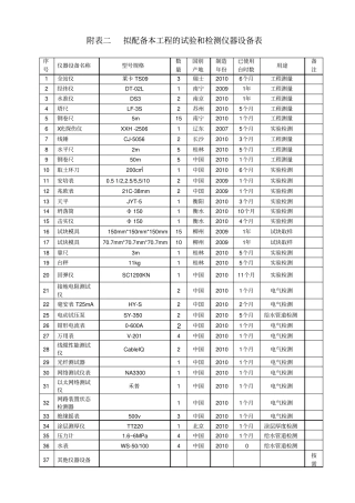 拟配备本工程的试验和检测仪器设备表3488