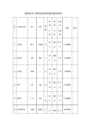 拟配备本工程的试验和检测仪器设备表
