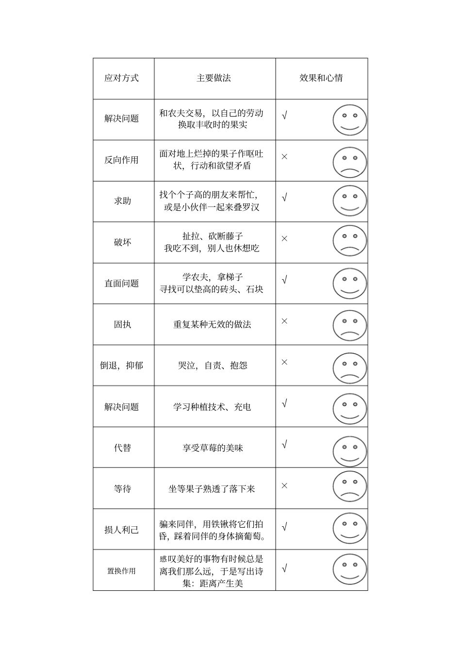 拥抱明天——初小衔接毕业班学生心理疏导_第3页