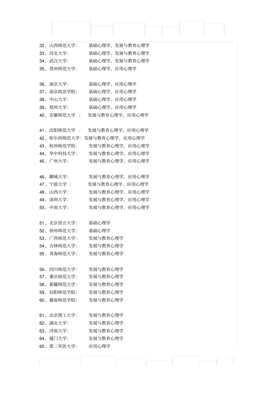 拥有心理学硕士点的高校及专业名称107所_第2页