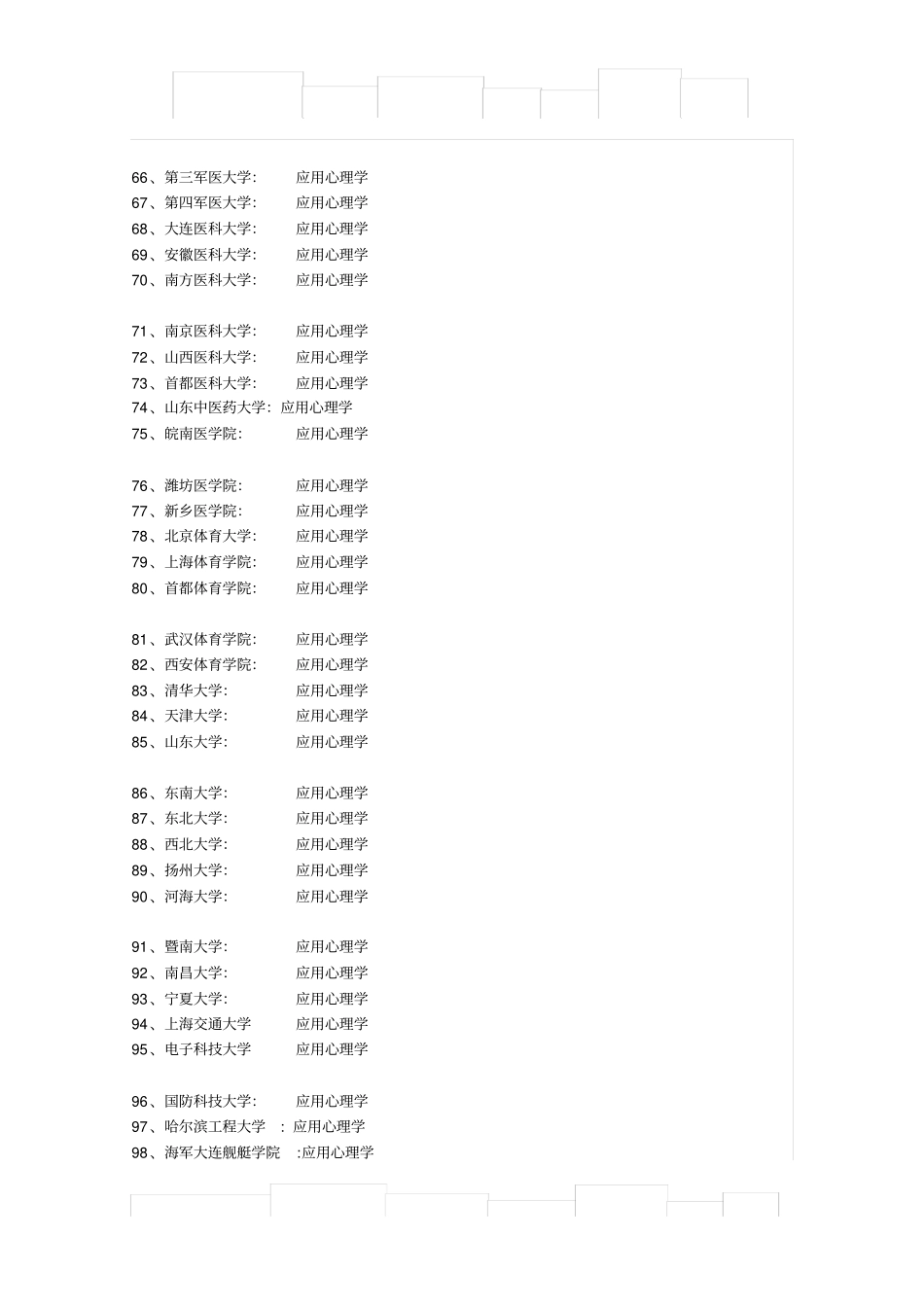 拥有心理学硕士点的高校及专业名称107所_第3页