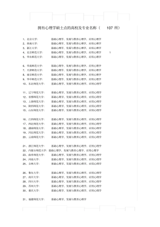 拥有心理学硕士点的高校及专业名称107所