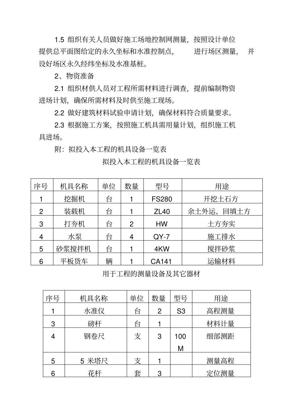 拦河坝施工组织设计1_第2页