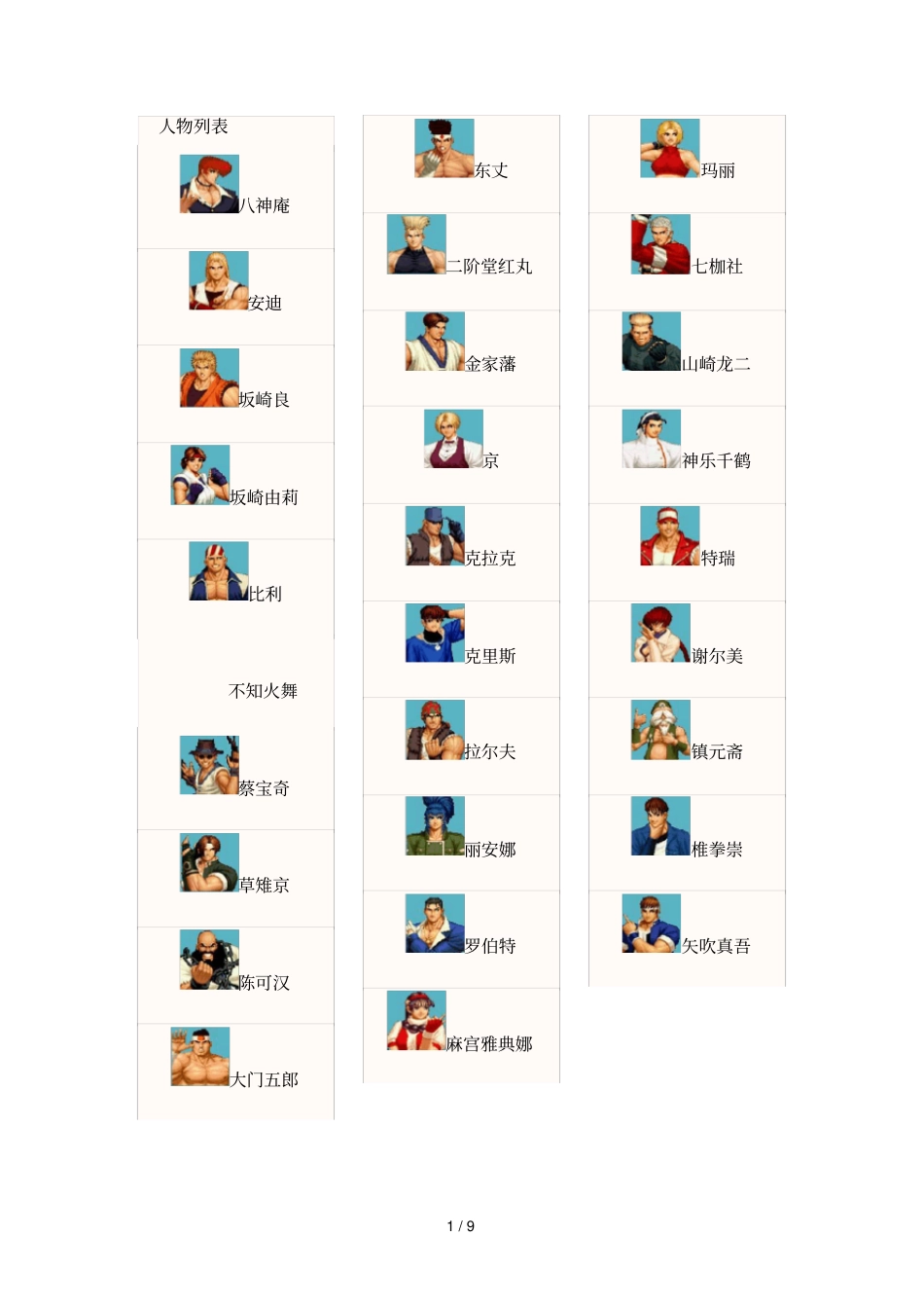 拳皇出招表及人物介绍_第1页