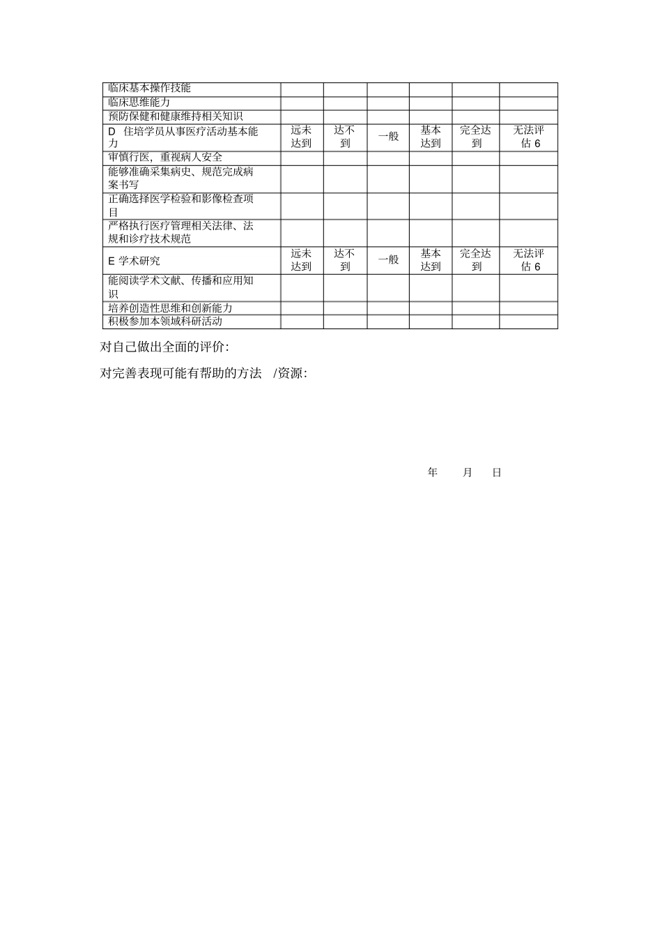 指导教师对住院医师评价_第2页