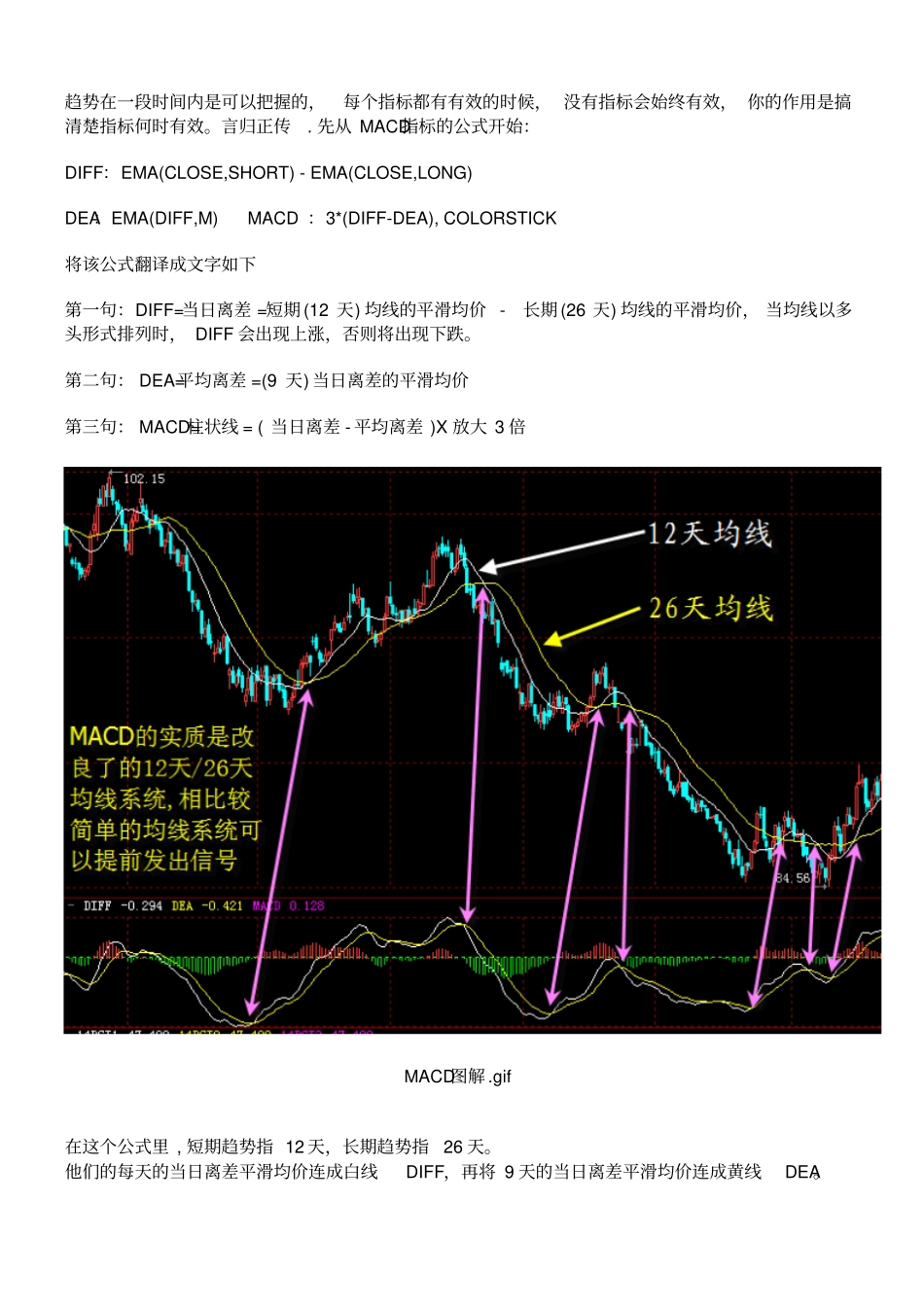 指标之王MACD背离的运用_第1页