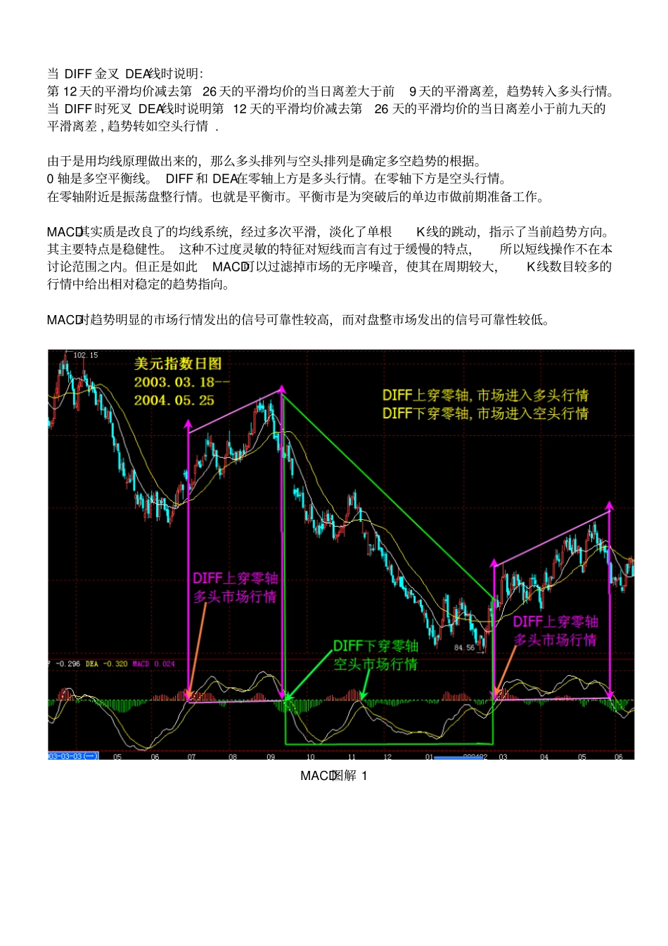 指标之王MACD背离的运用_第2页