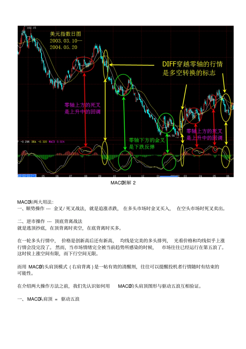 指标之王MACD背离的运用_第3页