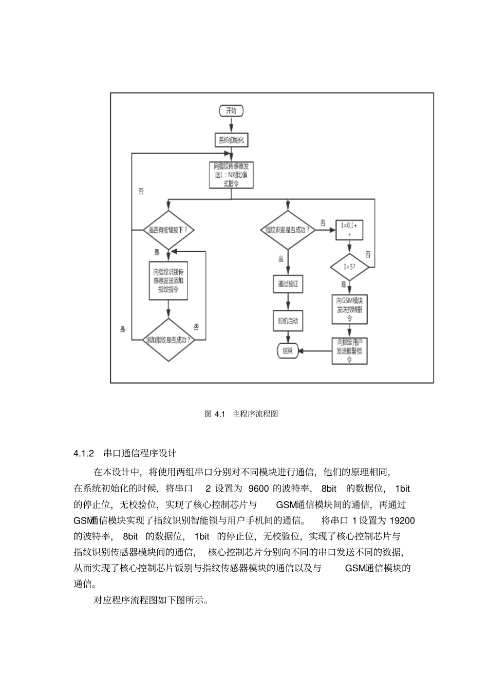 指纹识别智能锁系统软件设计_第2页