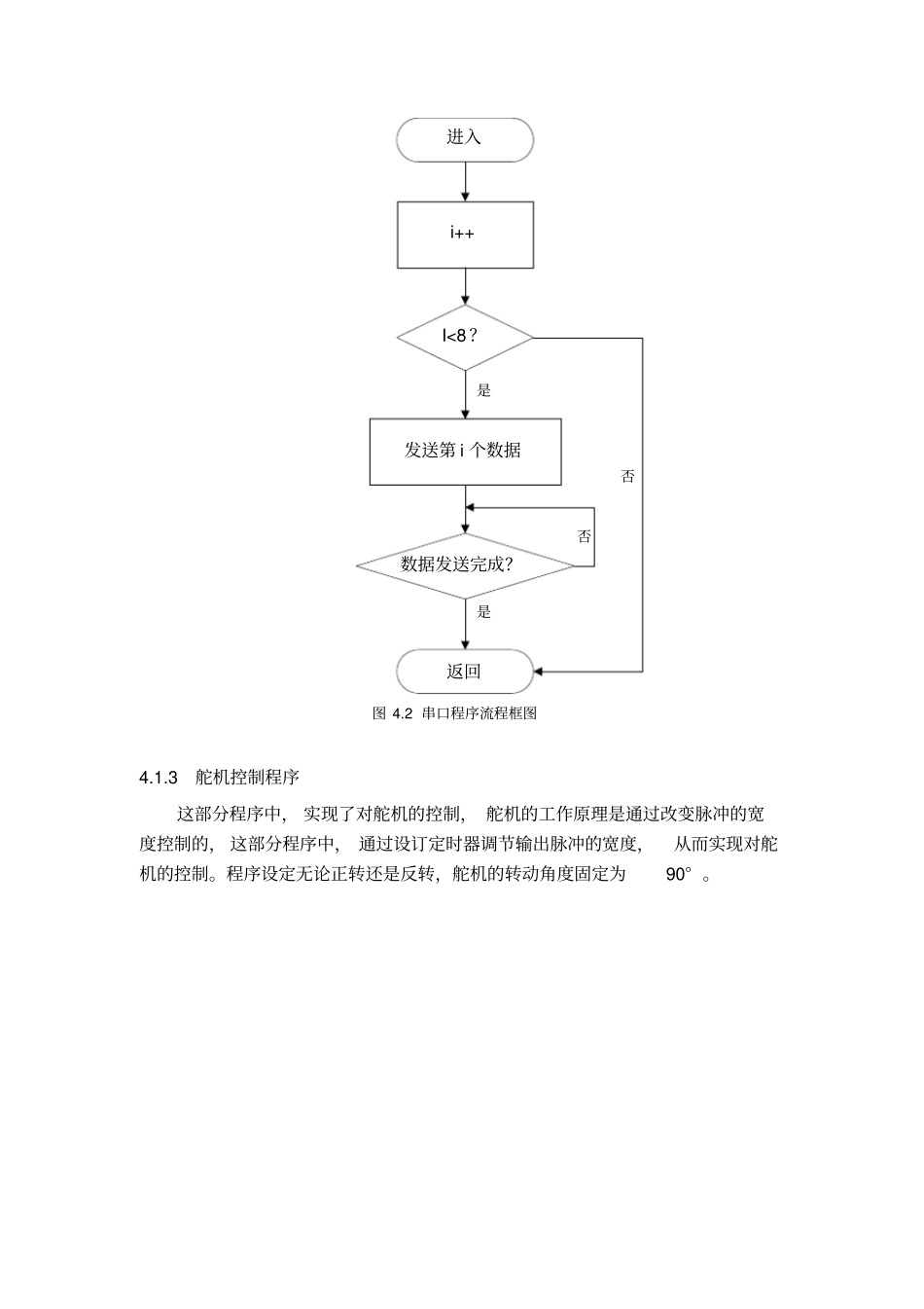 指纹识别智能锁系统软件设计_第3页