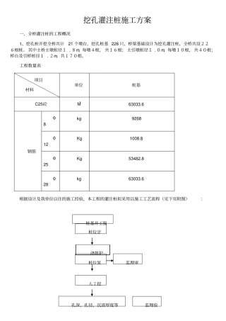 挖孔桩桩施工方案