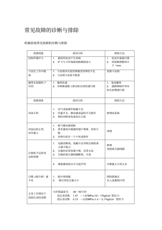 挖掘机常见故障诊断排除