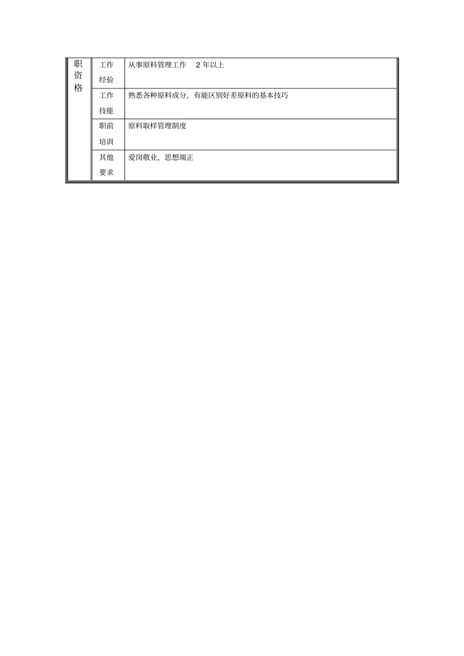 挖沟组长职位说明书_第2页