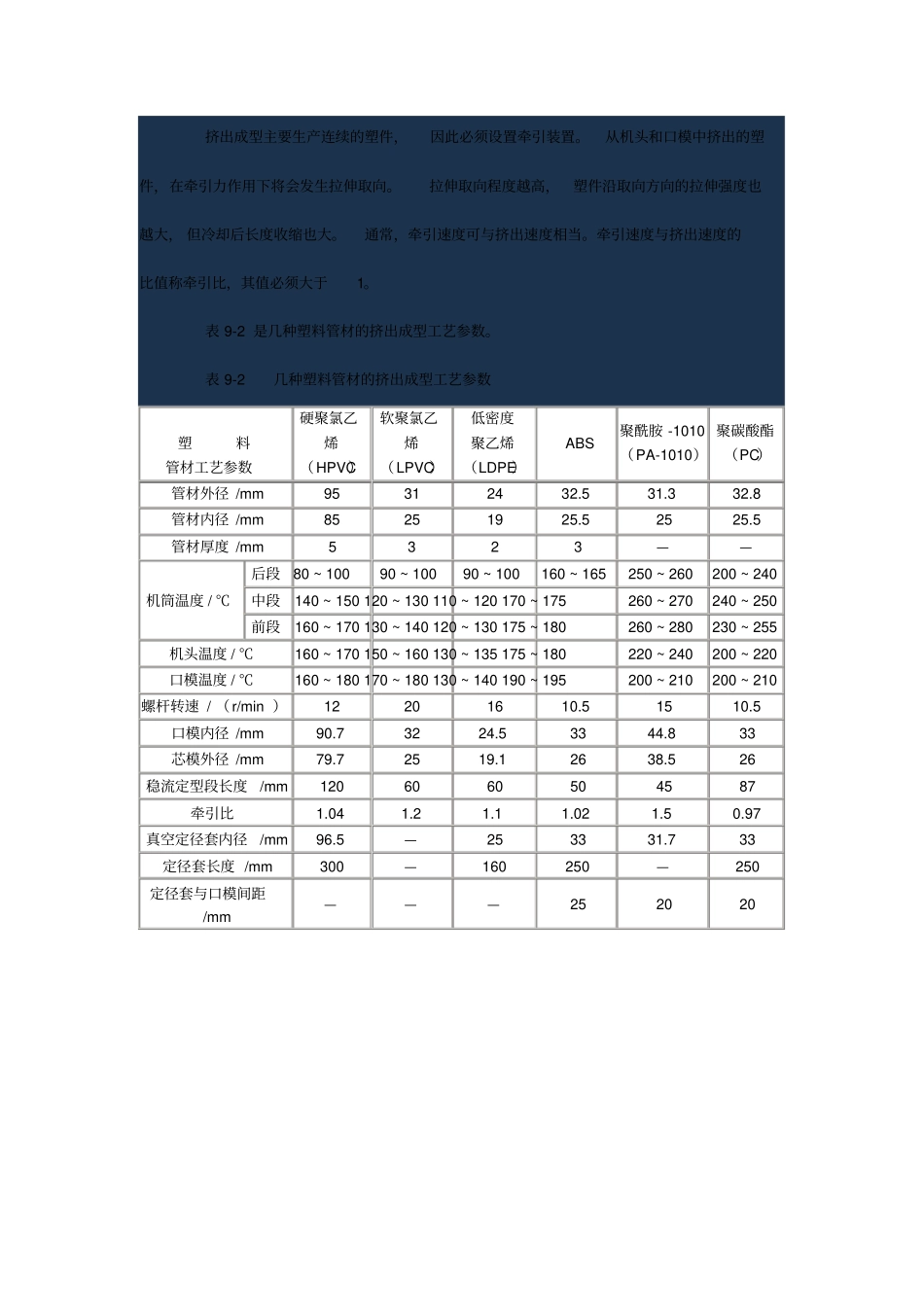 挤出成型工艺参数包括温度_第3页