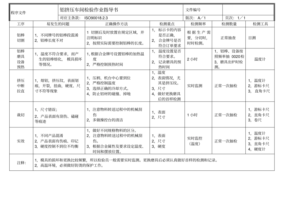 挤压作业指导书_第1页