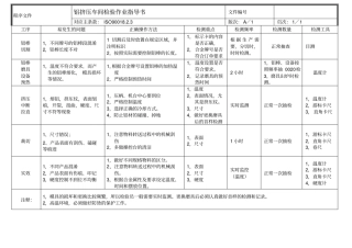 挤压作业指导书