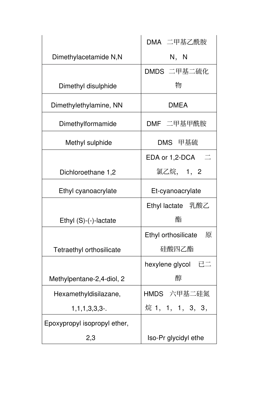 挥发性有机物voc列表_第2页