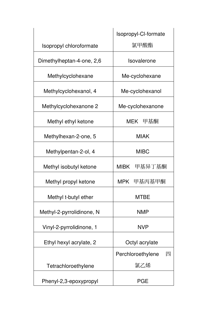 挥发性有机物voc列表_第3页