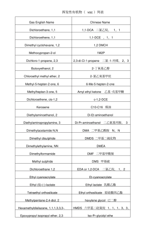 挥发性有机物voc列表资料