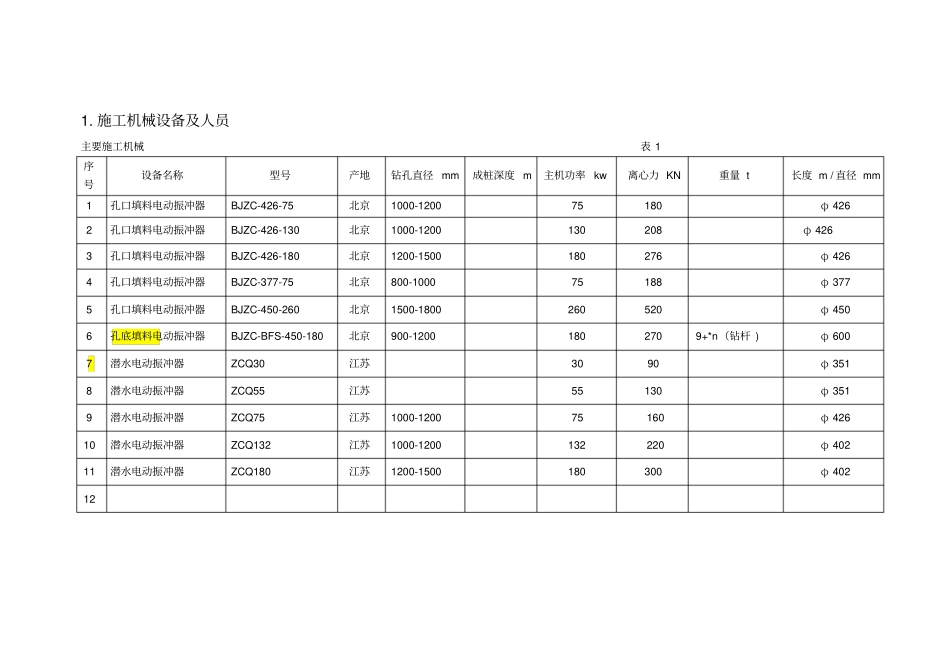 振冲碎石桩施工工艺_第1页