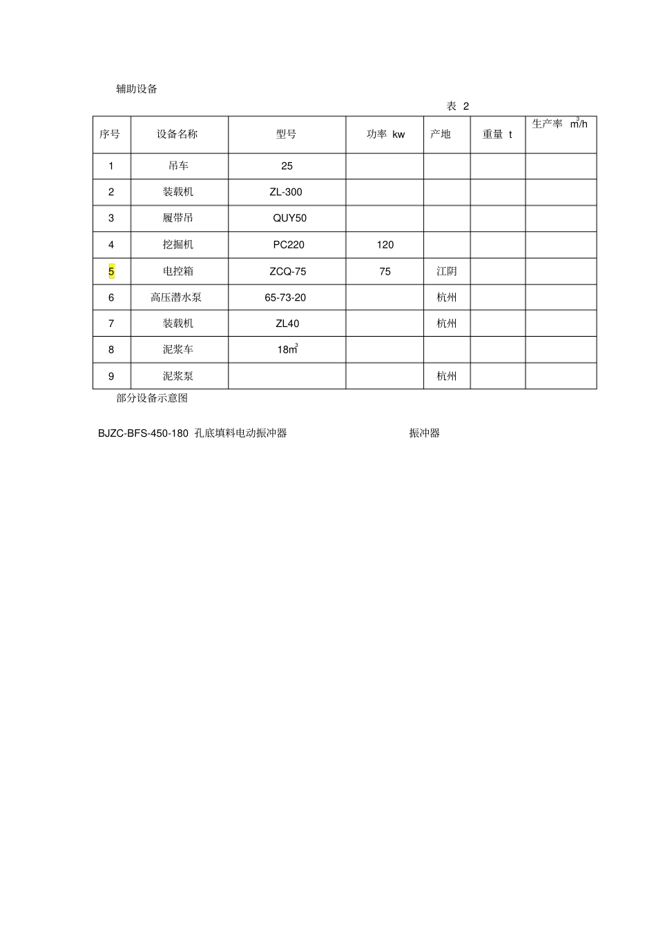 振冲碎石桩施工工艺_第2页