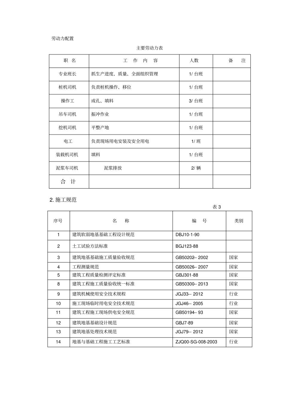 振冲碎石桩施工工艺_第3页