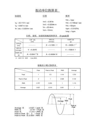 振动单位换算表