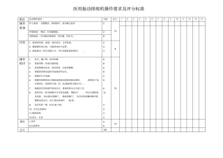 振动排痰机操作评分表