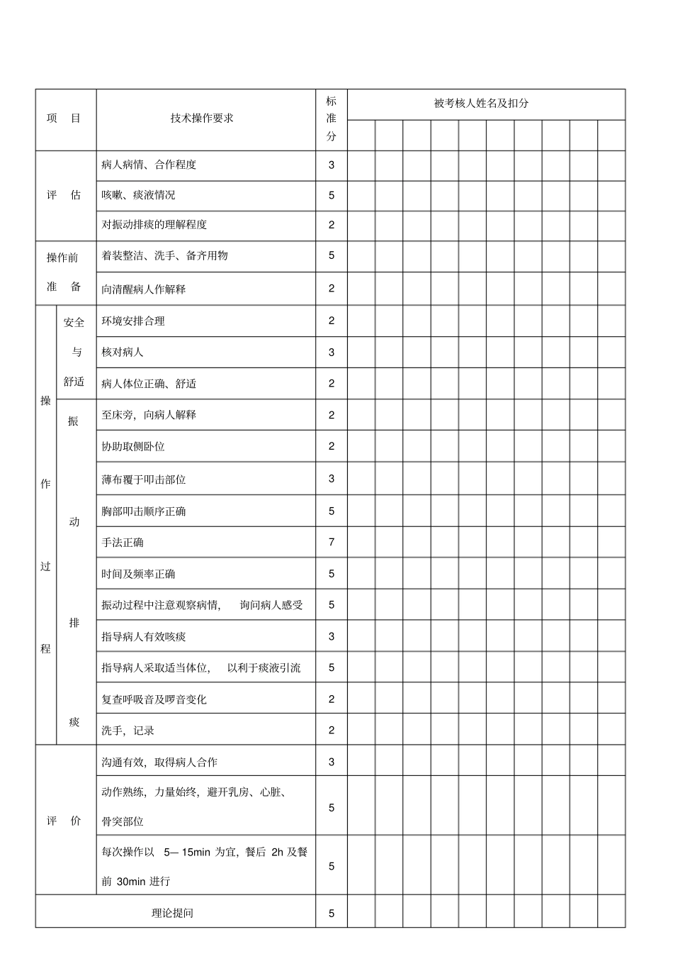 振动排痰技术操作考核评分标准_第1页