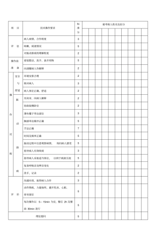 振动排痰技术操作考核评分标准
