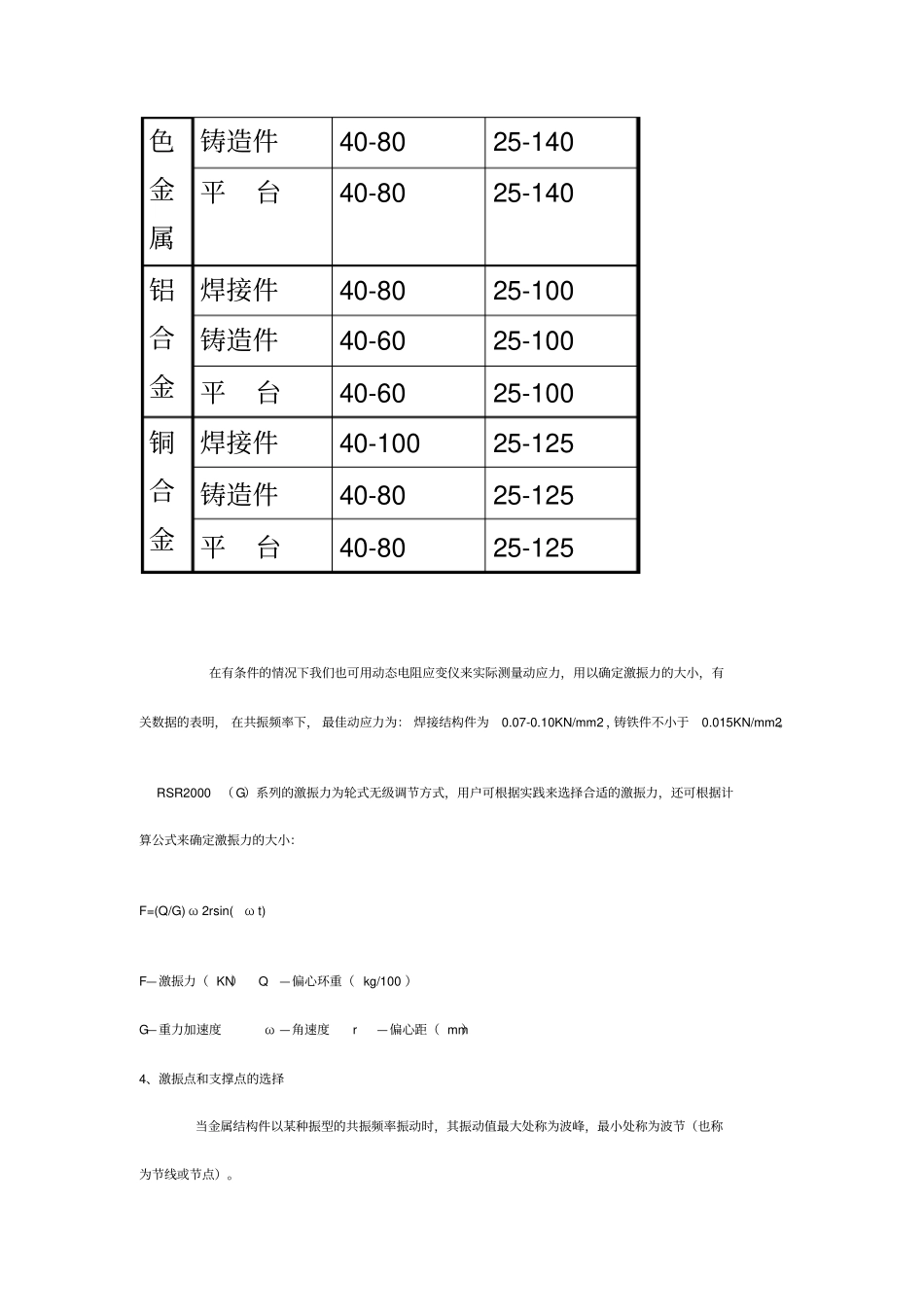 振动时效基本工艺方法_第3页