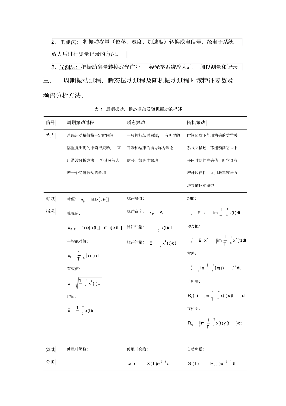 振动测试技术读书报告_第3页